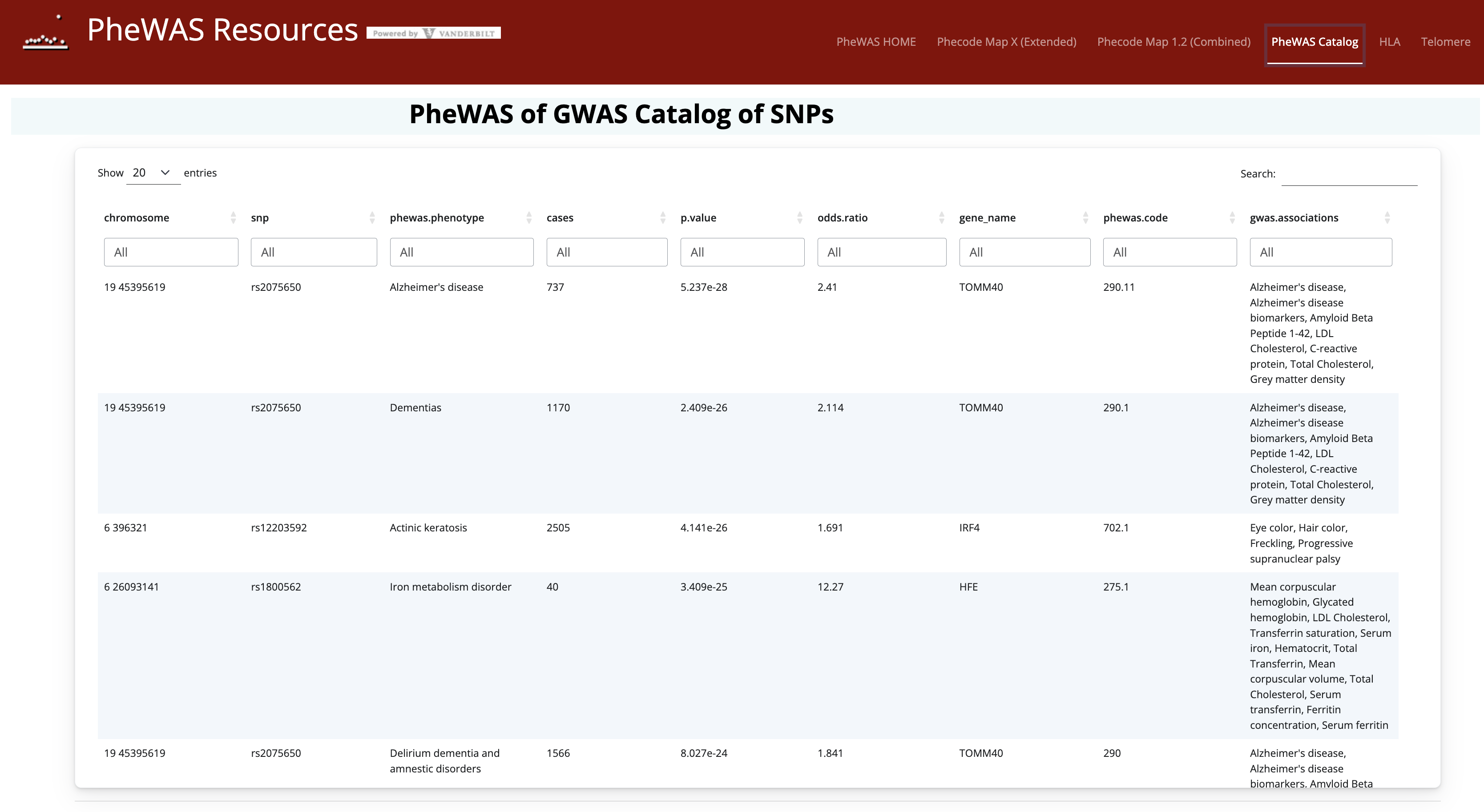 test